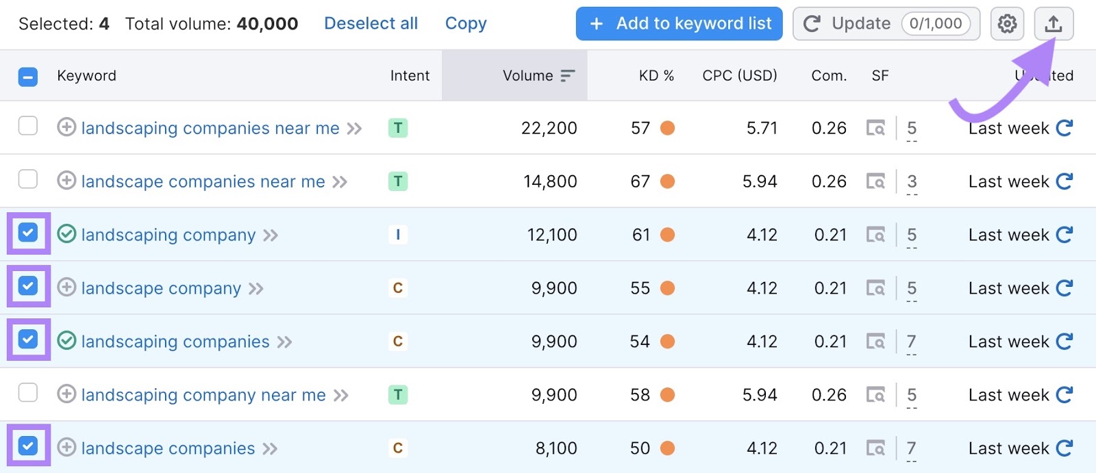 export the selected keywords from the list