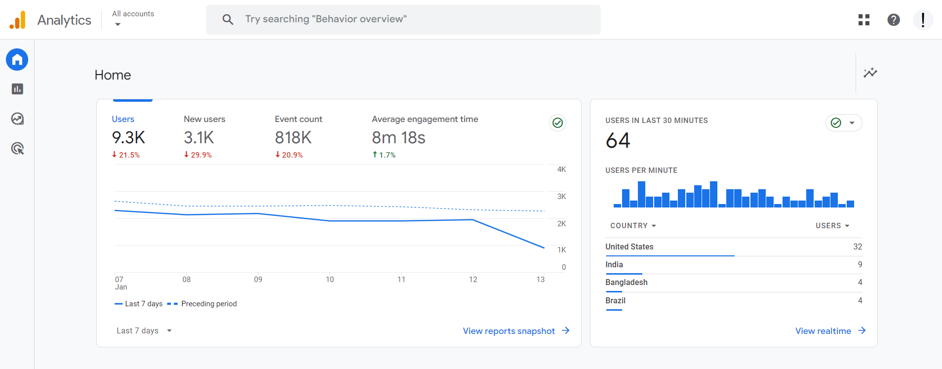 Google Analytics home