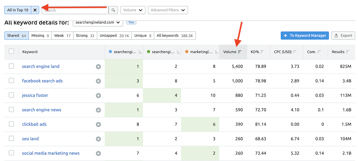 sorting keyword data top 10