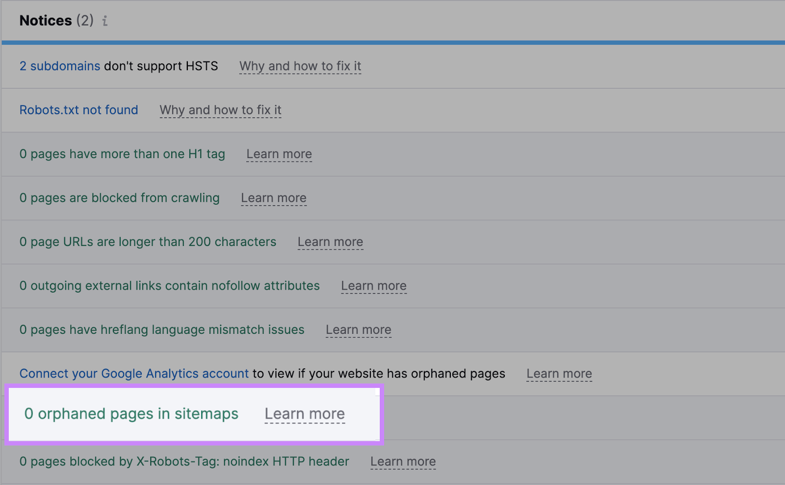 Start Audit results show "0 orphaned pages in sitemaps"