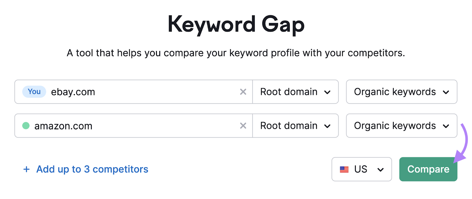 "ebay.com," and "amazon.com" entered into the Keyword Gap tool search bar