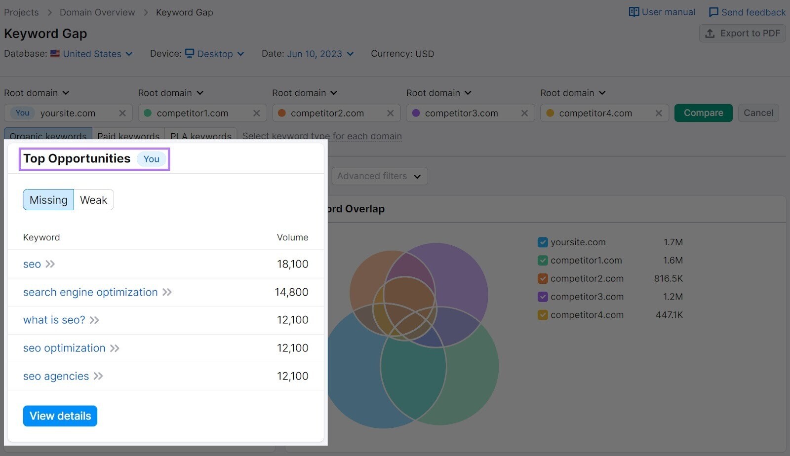 "Top Opportunities" section in Keyword Gap tool