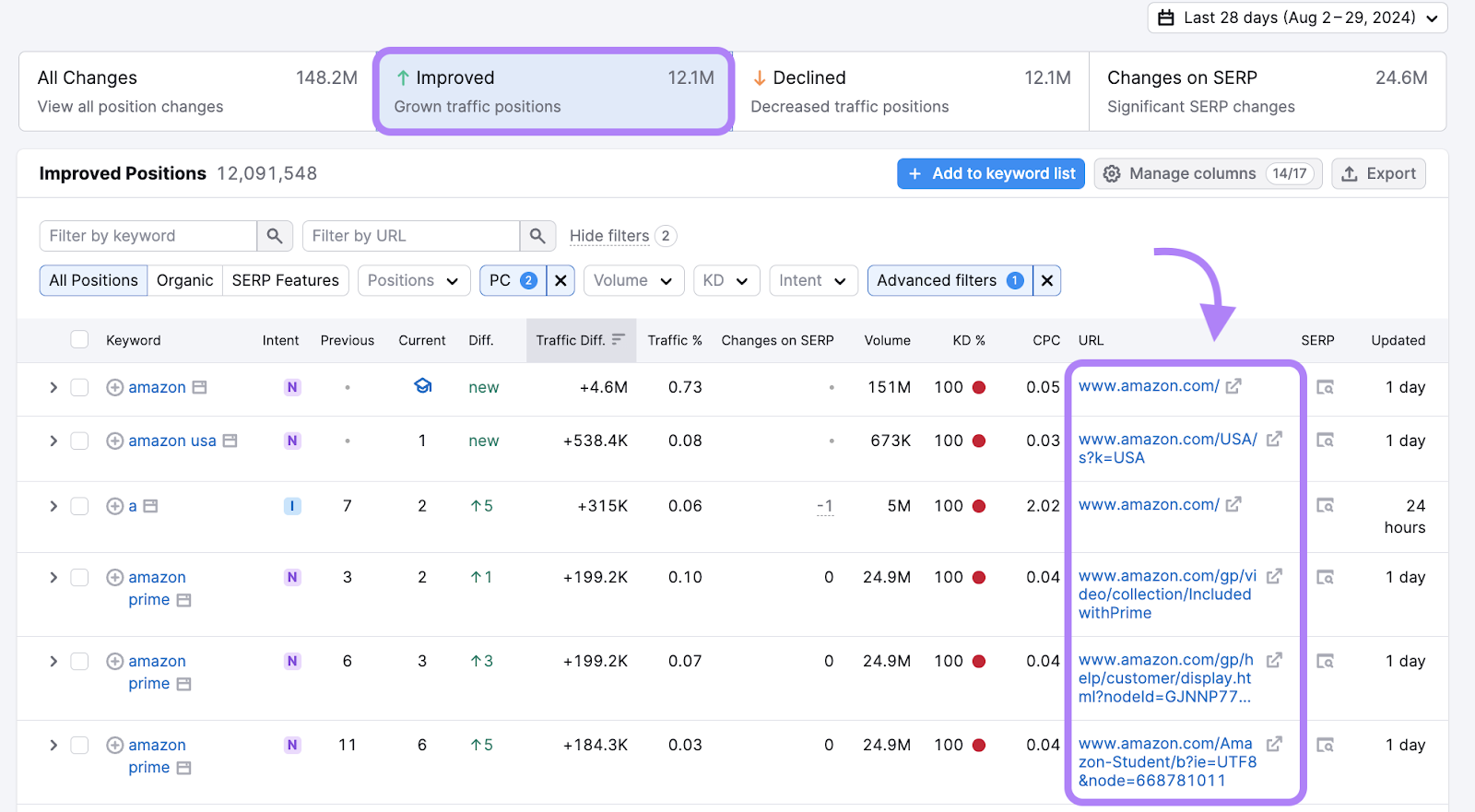 checking your competitor's improved pages