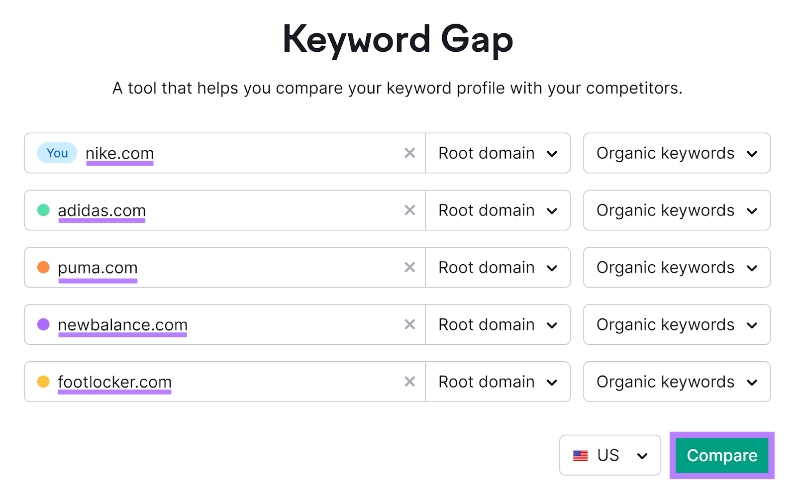 Semrush Keyword Magic Tool start