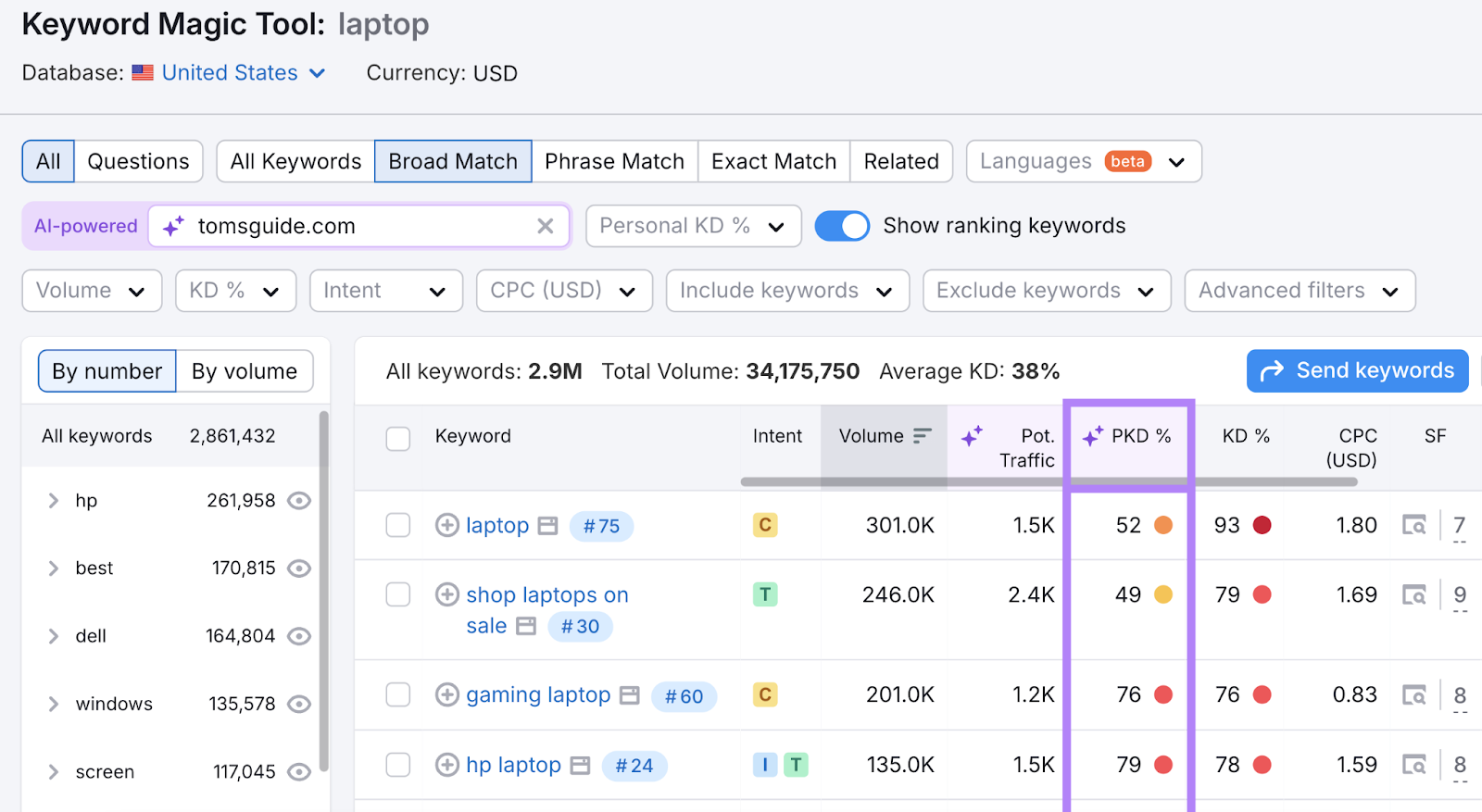 Personal Keyword Difficulty column shows adjusted difficulty.