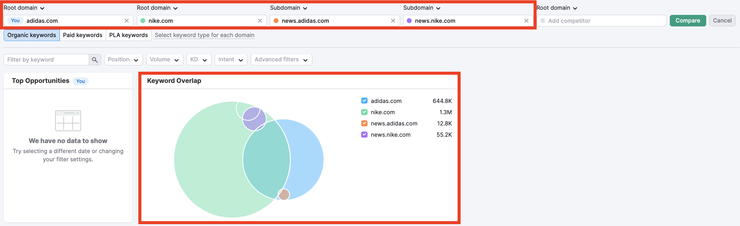 How to Use Semrush for Subdomain Content image 3