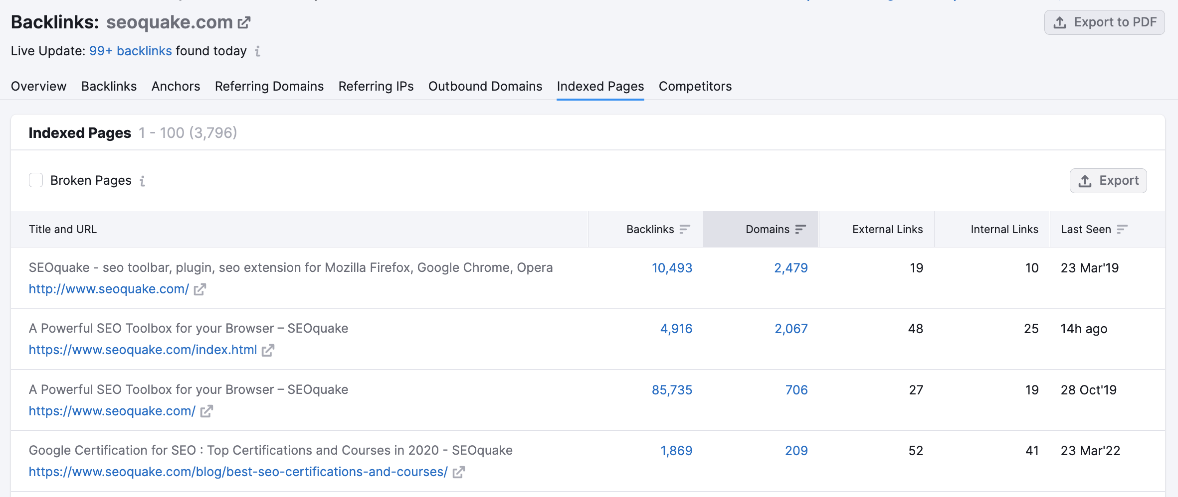 Backlink Analytics Indexed pages