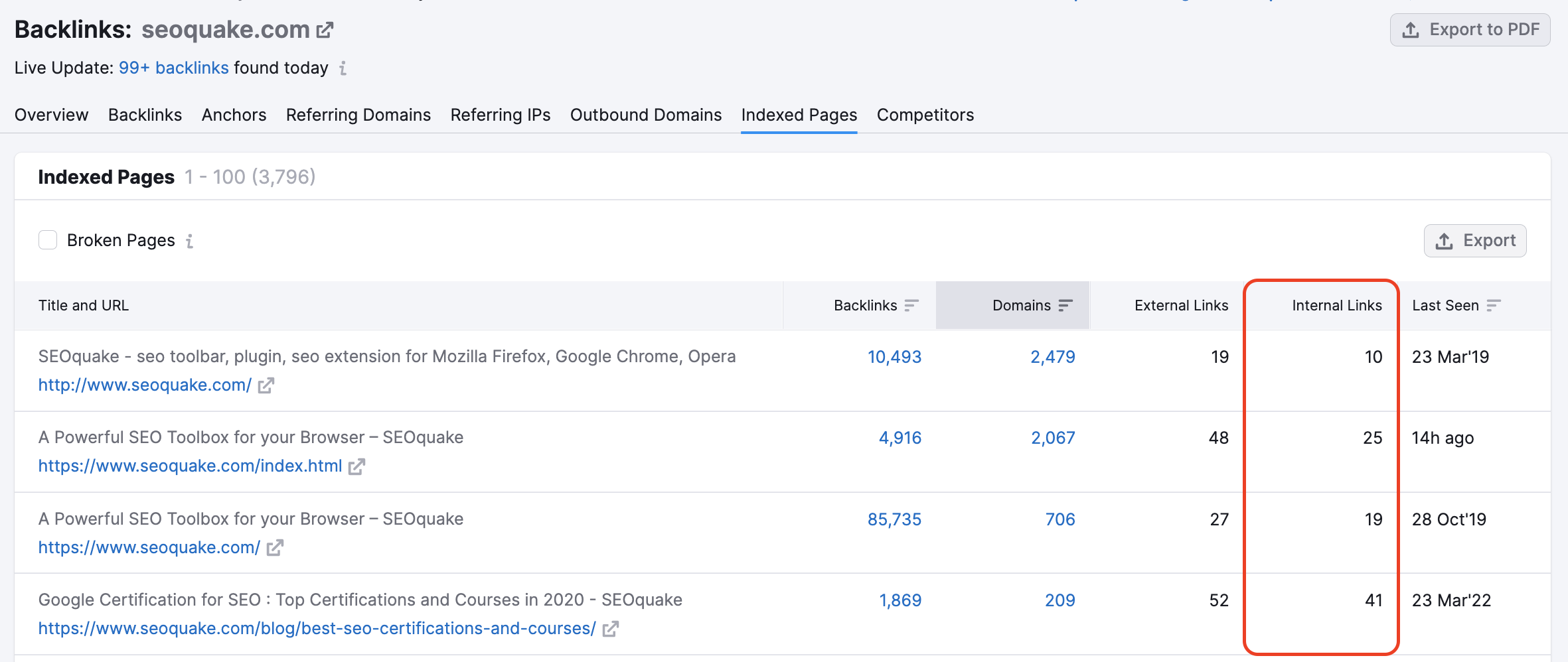 Backlink Analytics Internal links