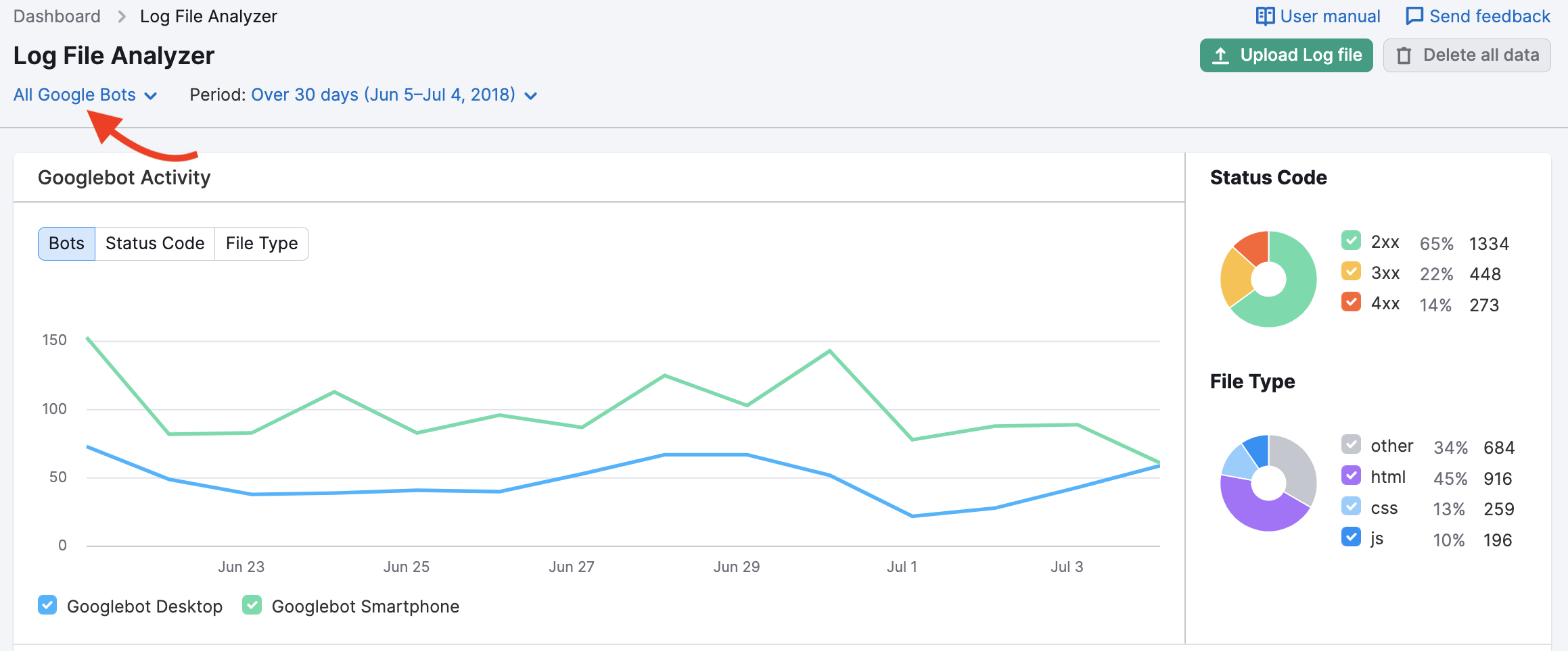 An example of Log File Analyzer interface. Above the Googlebot Activity graph, a red arrow is pointing at the dropdown menu setting, switched to "All Google Bots".