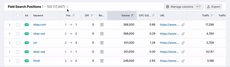 Advertising Research Paid Search positions