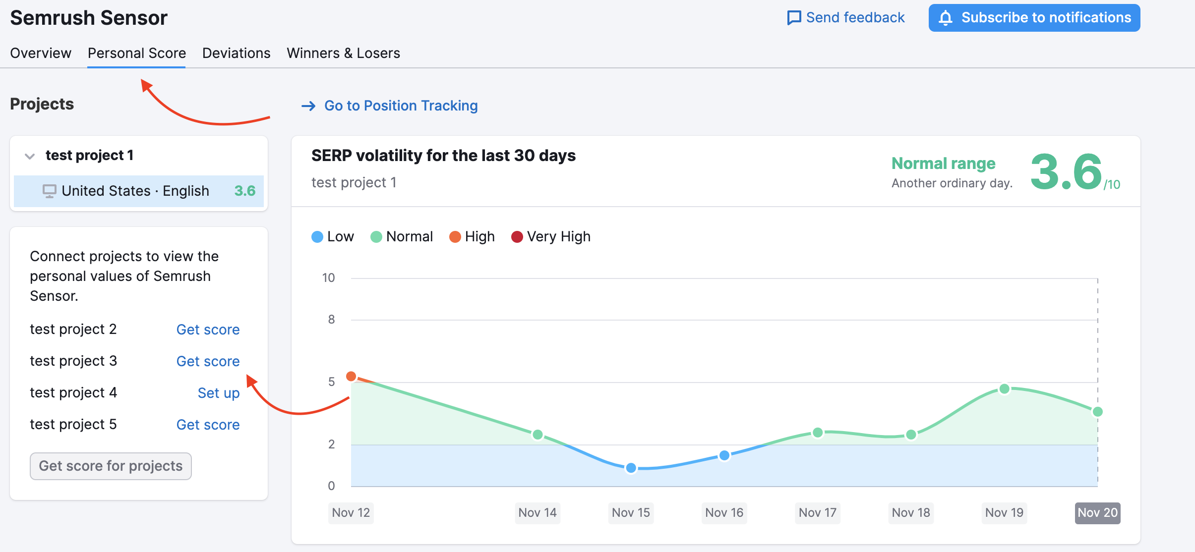 Personal Score report in Semrush Sensor. One red arrow is pointing towards the name of the report on top, and another one connects the SERP Volatility graph with the list of Position Tracking projects on the left.