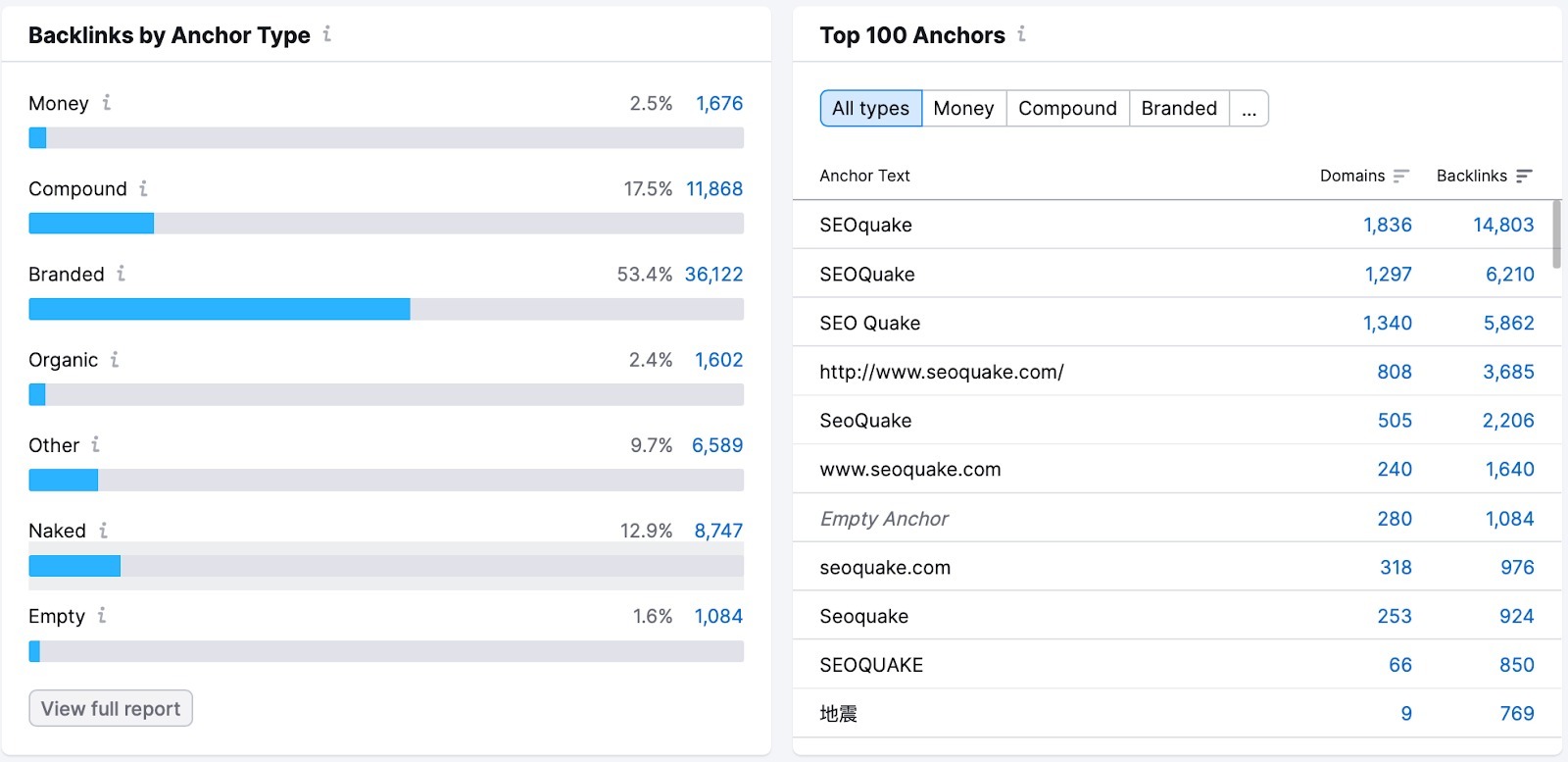 Backlink Audit Overview image 7