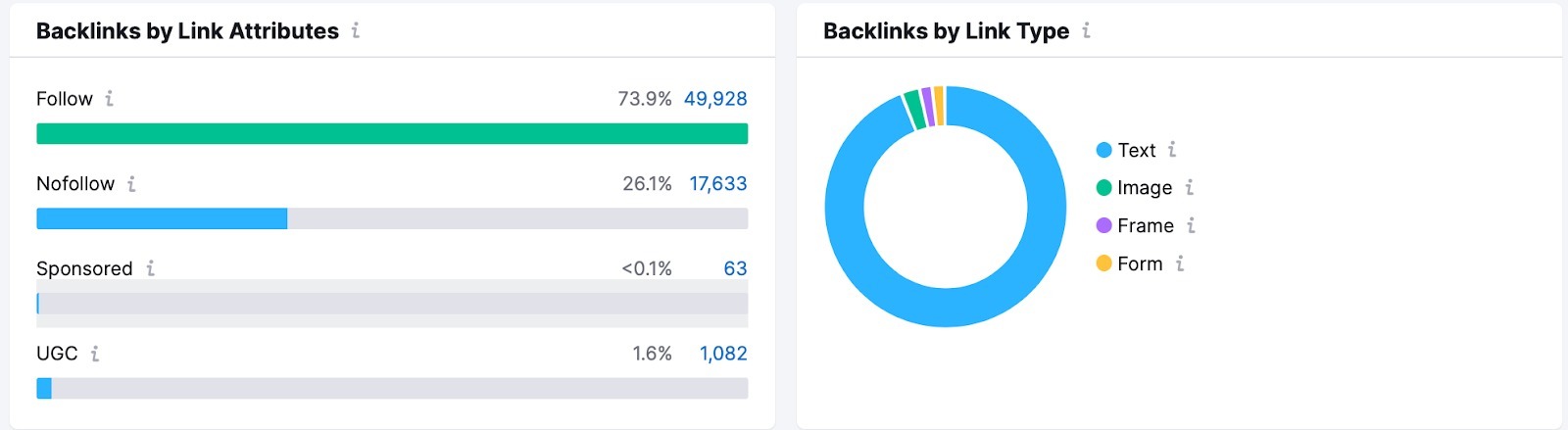 Backlink Audit Overview image 9