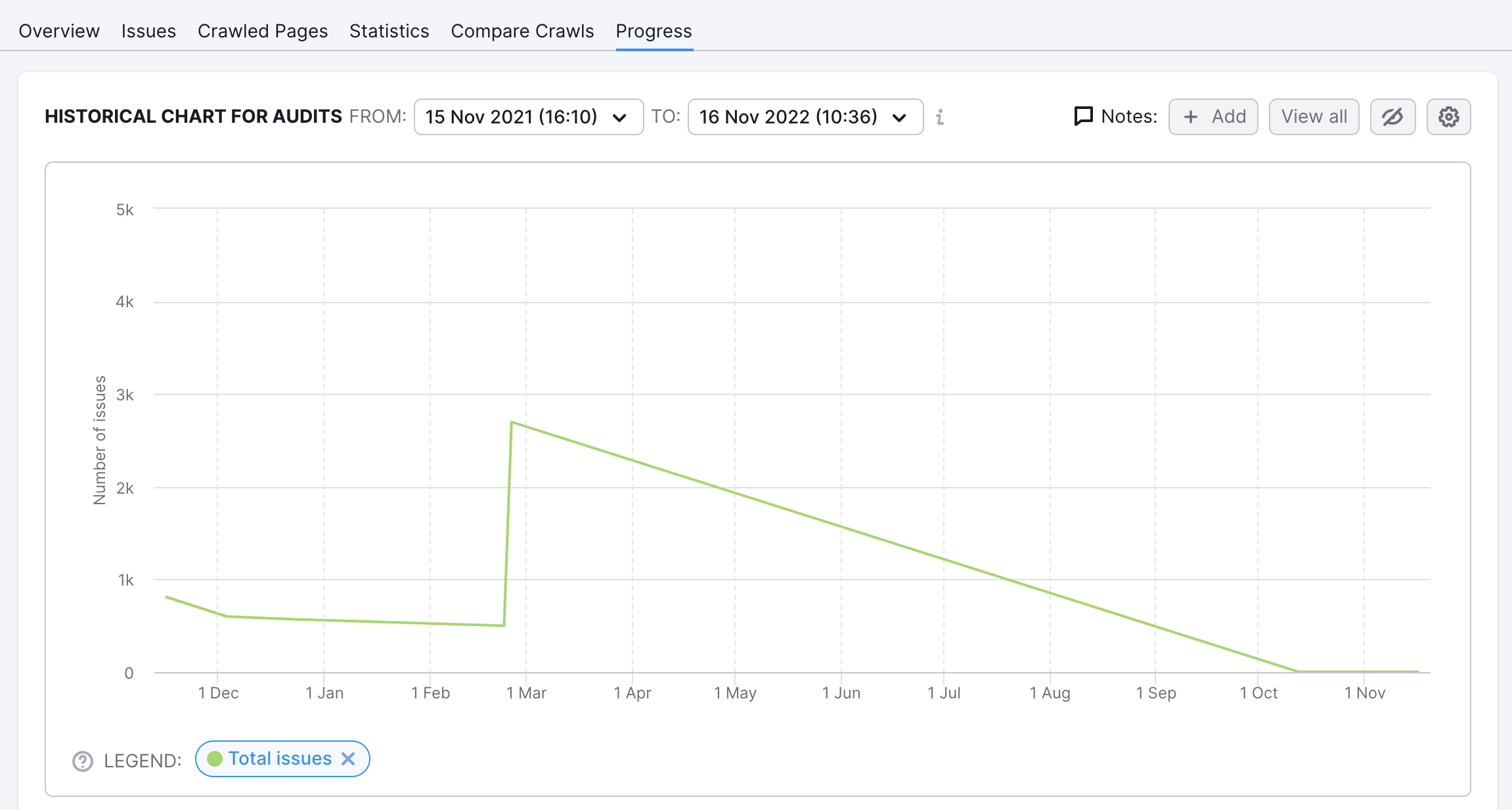 site audit progress tab