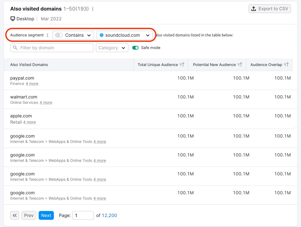 Audience segment in Also Visited Domains