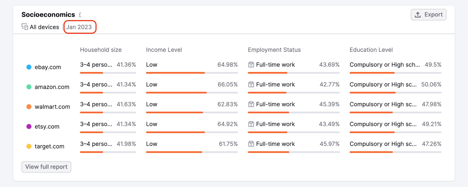 Socioeconomics widget