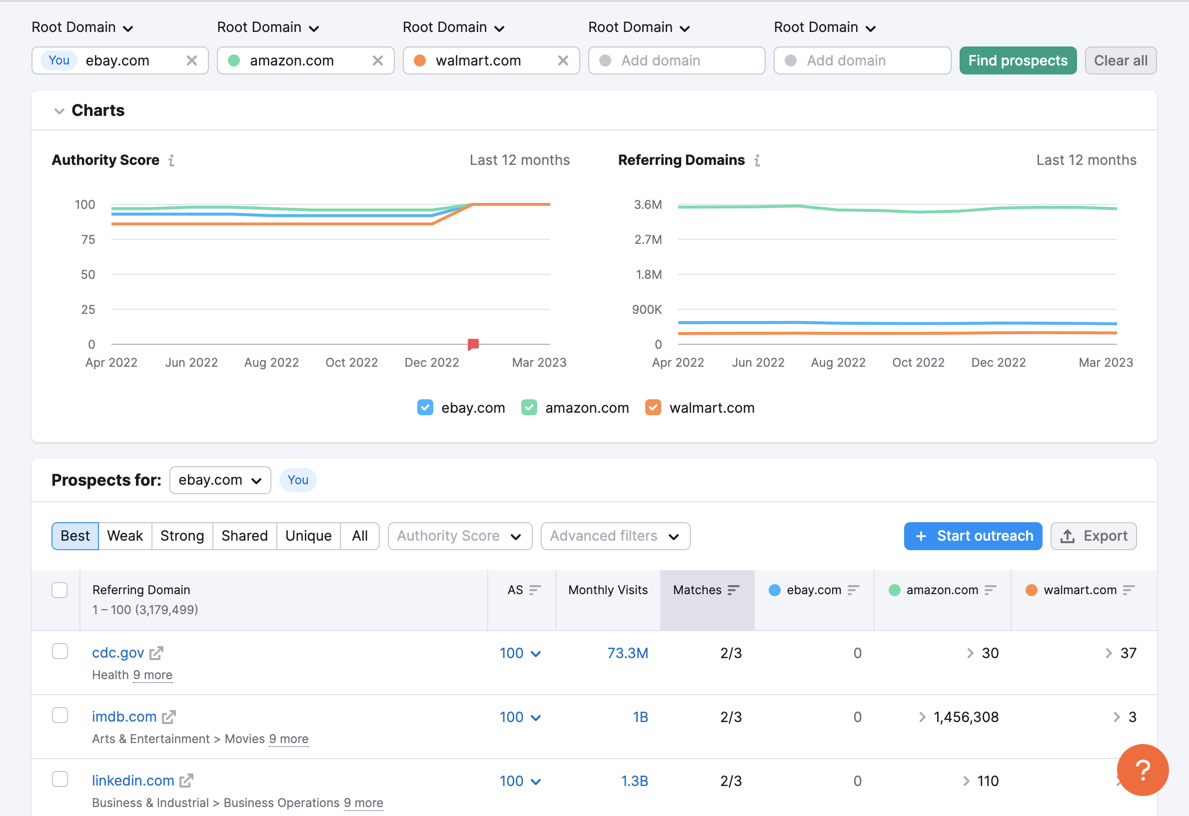 What Backlink Gap interface looks like