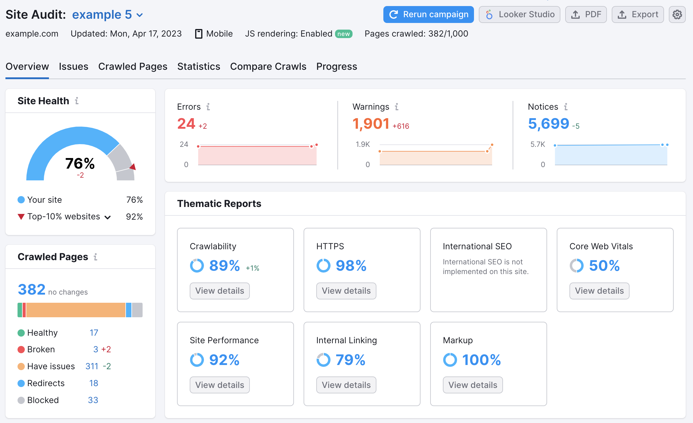 What Site Audit overview report looks like