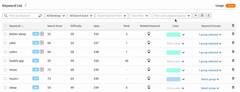 An example of filtering the Keyword List by a previously created group.