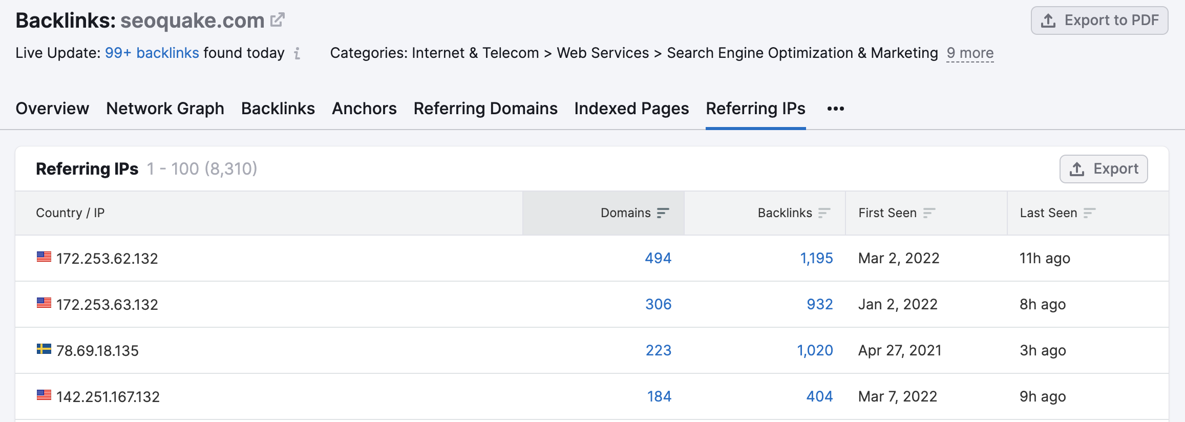 An example of the Referring IPs report in Backlink Analytics.