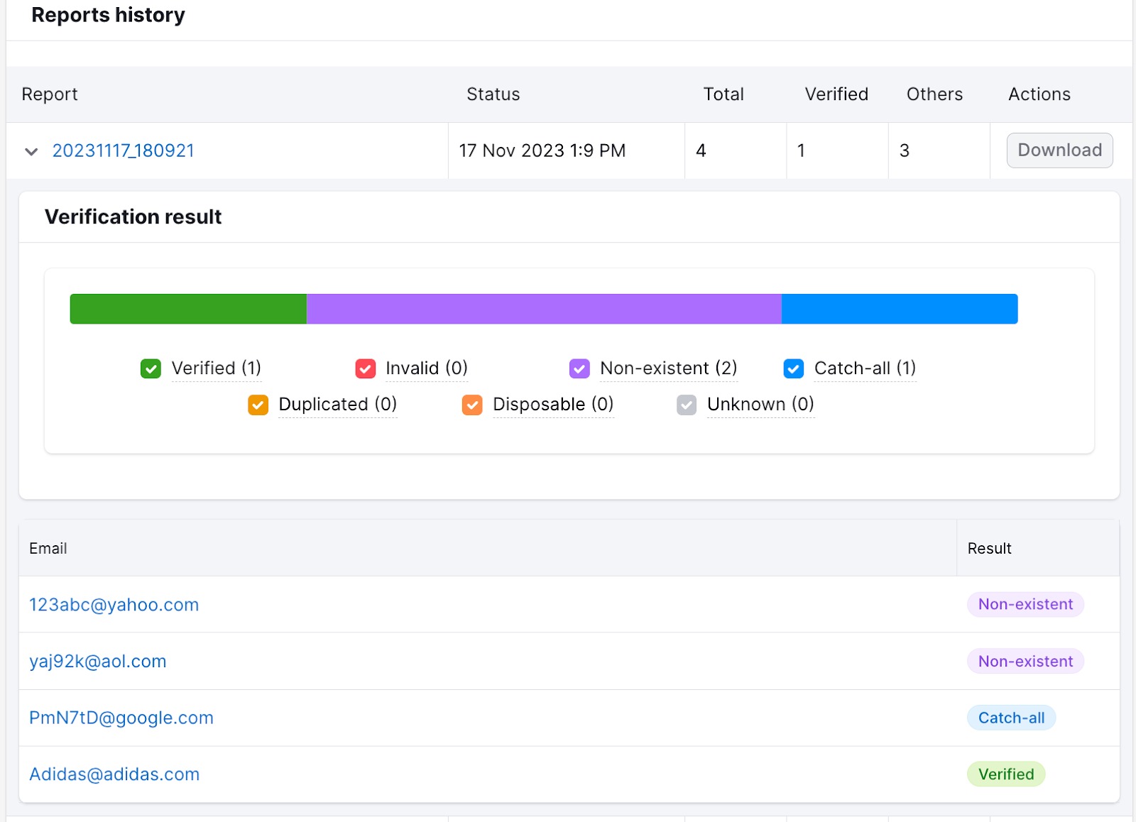 The Reports history page determines each individual email’s status, and users can see the number of “Verified emails” and “Others” at the top of the page. 