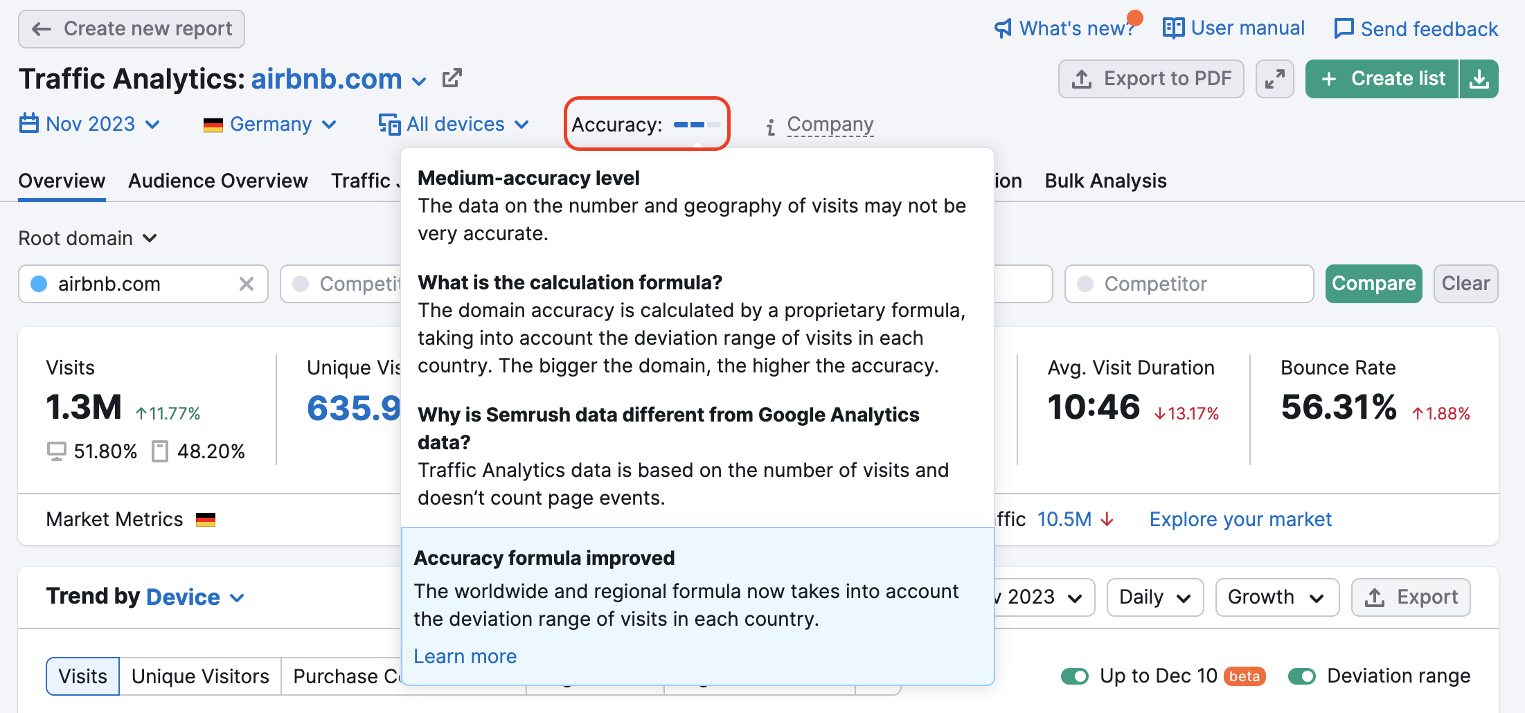 A demonstration of the Accuracy metric in Traffic Analytics Overview report. The metric is highlighted with a red rectangle, and a tooltip below explain what does an accuracy level mean, the metric calculation formula, and a reason for the difference in data between Traffic Analytics and Google Analytics.