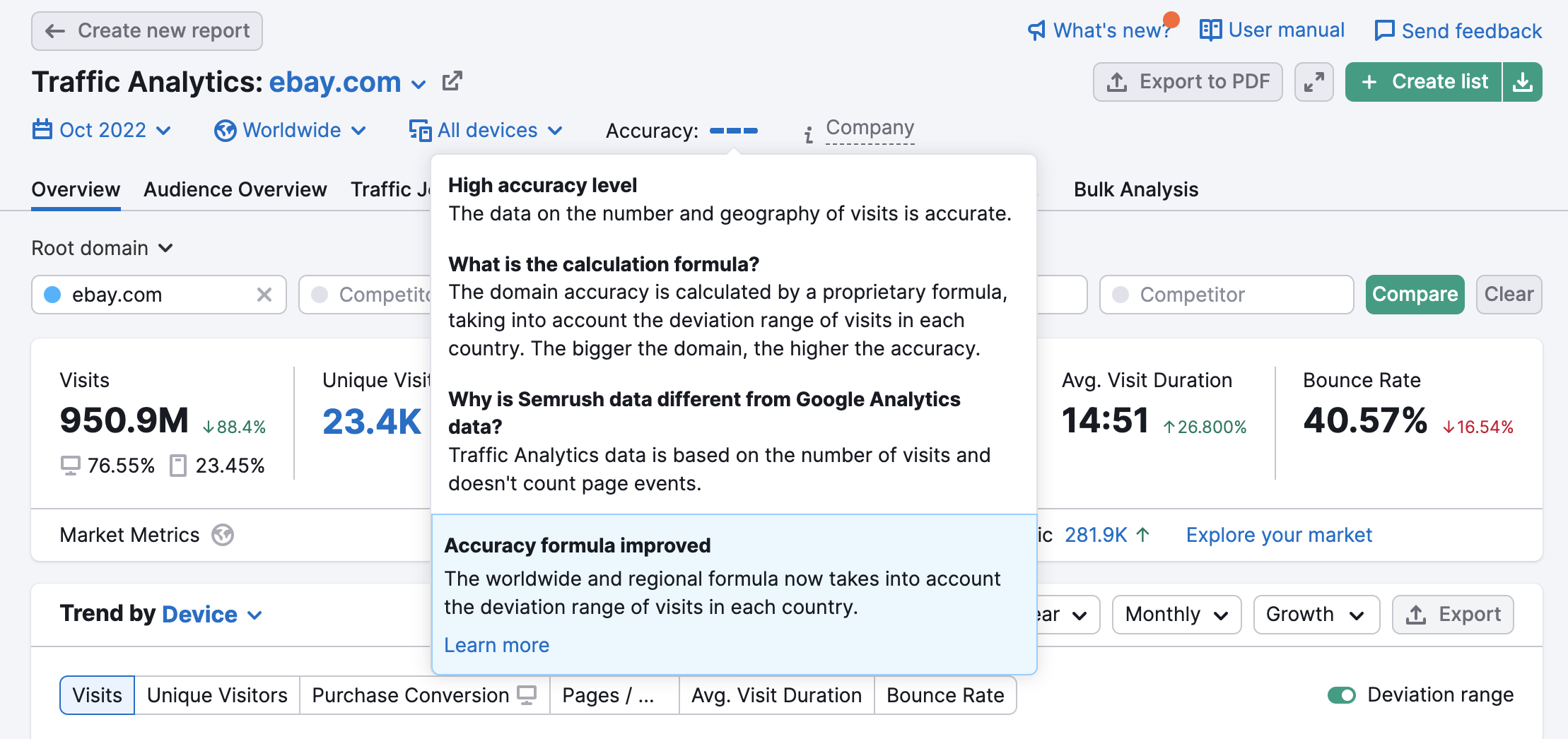 Overview report in Traffic Analytics. On top of the report, a cursor hovers over the Estimated Accuracy metrics, displaying the tooltip explaining more about the metric and what each accuracy level means.