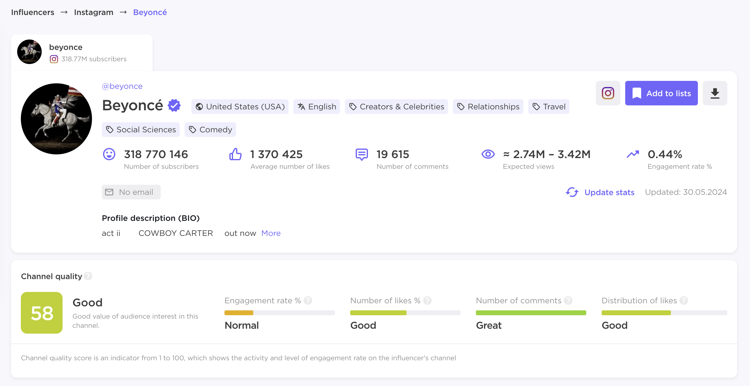 A tab with the main information about influencer and their performance.