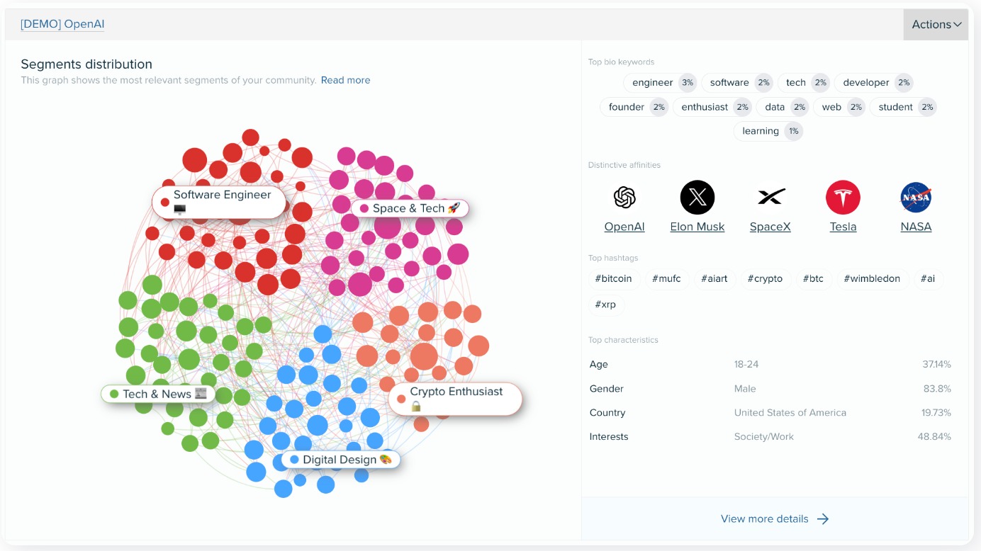 An example of what Segments distribution view looks like.