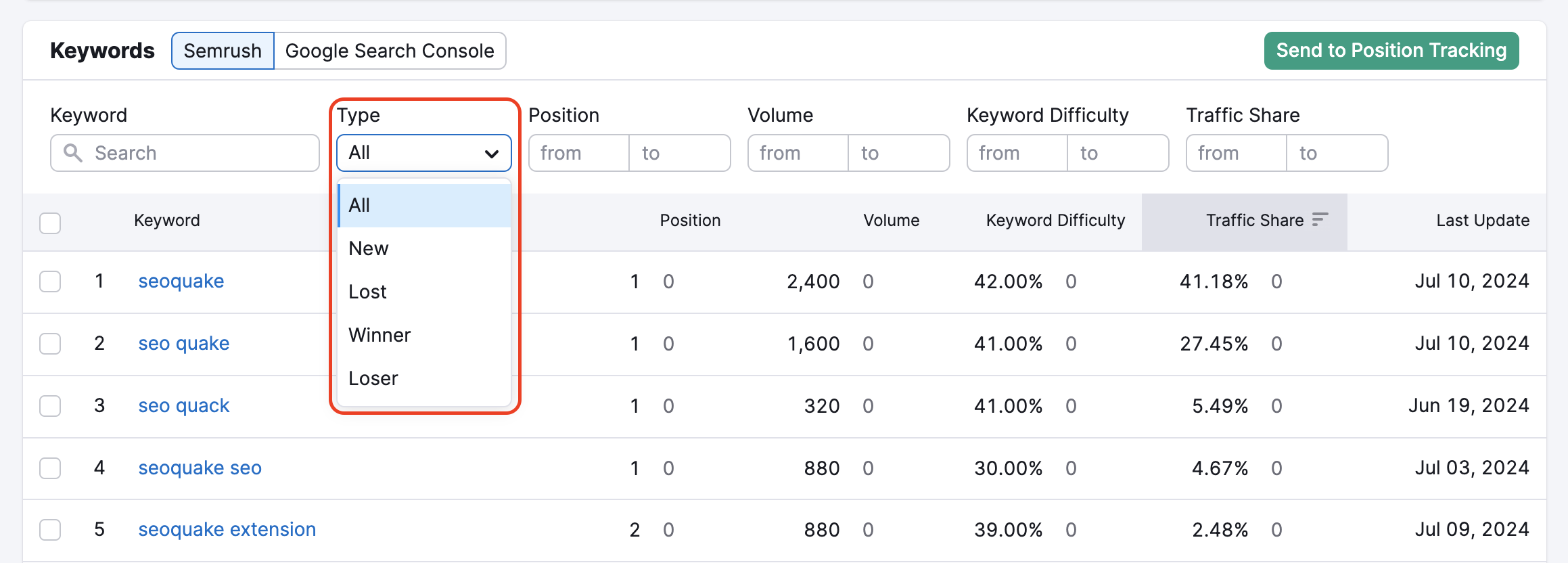 Organic Traffic Insights report with a red rectangle highlighting the Types of keywords: All, New, Lost, Winner, and Loser.