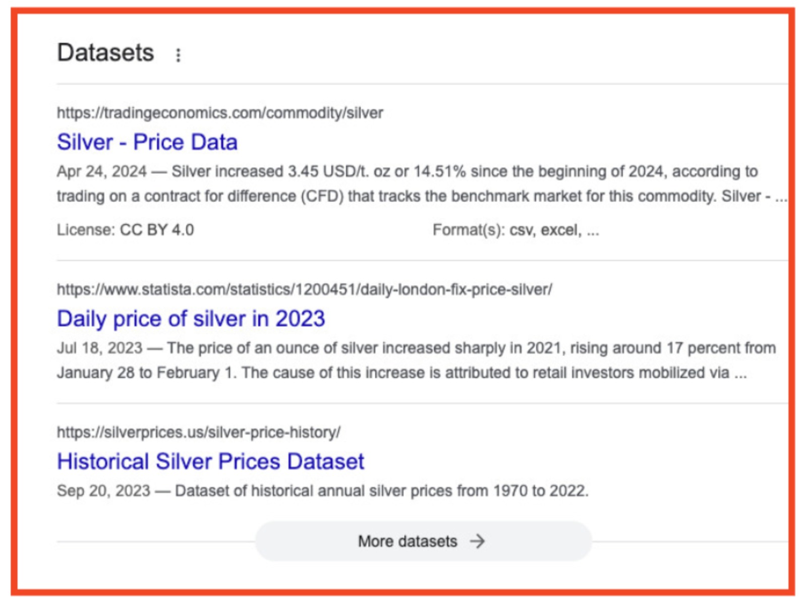 SERP Features: Datasets image 1