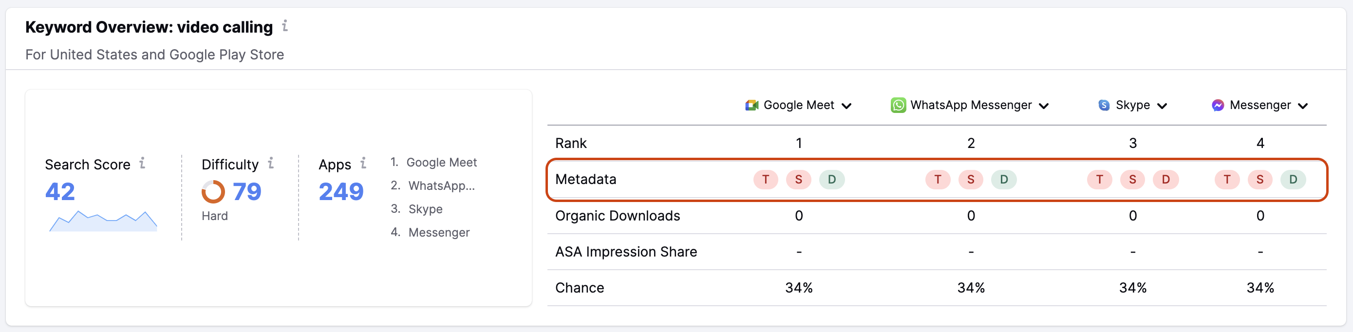 Metadata examples in the Keyword Overview feature.