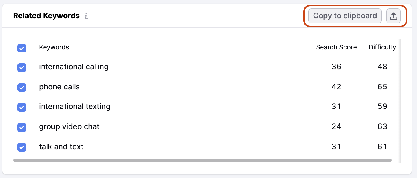 Copying keywords to the clipboard or exporting them in the Keyword Overview feature.