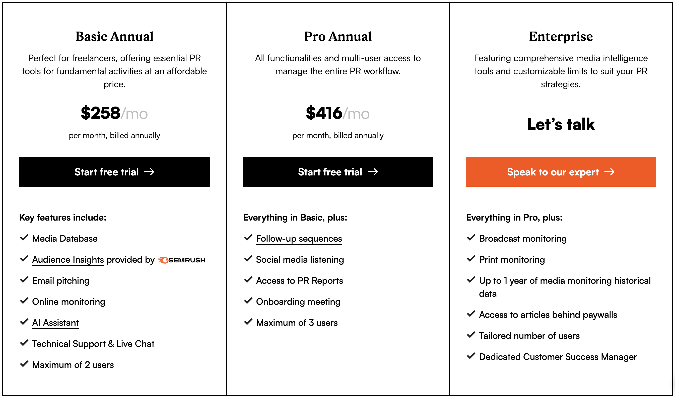 Prowly pricing