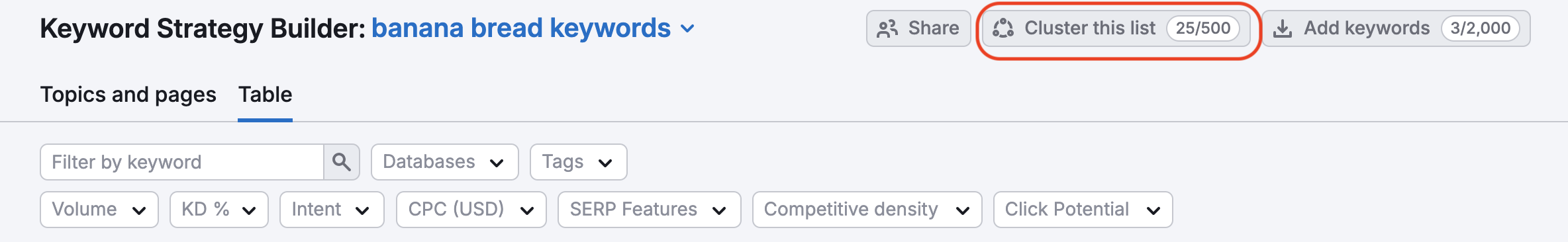 The Cluster this list button is highlighted in Keyword Strategy Builder. 