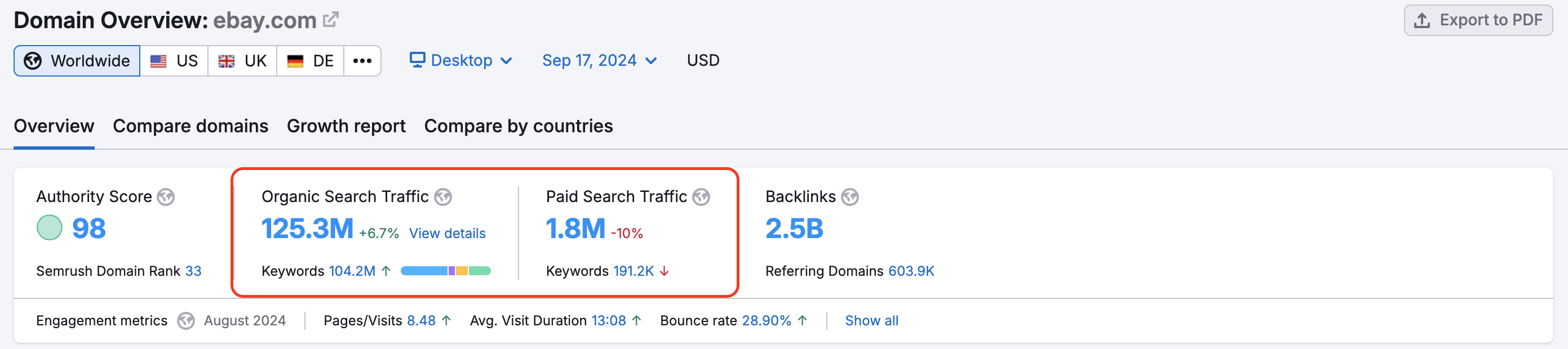 Domain Overview report for an example domain. On top of this report, two metrics are highlighted: Organic Search Traffic and Paid Search Traffic.