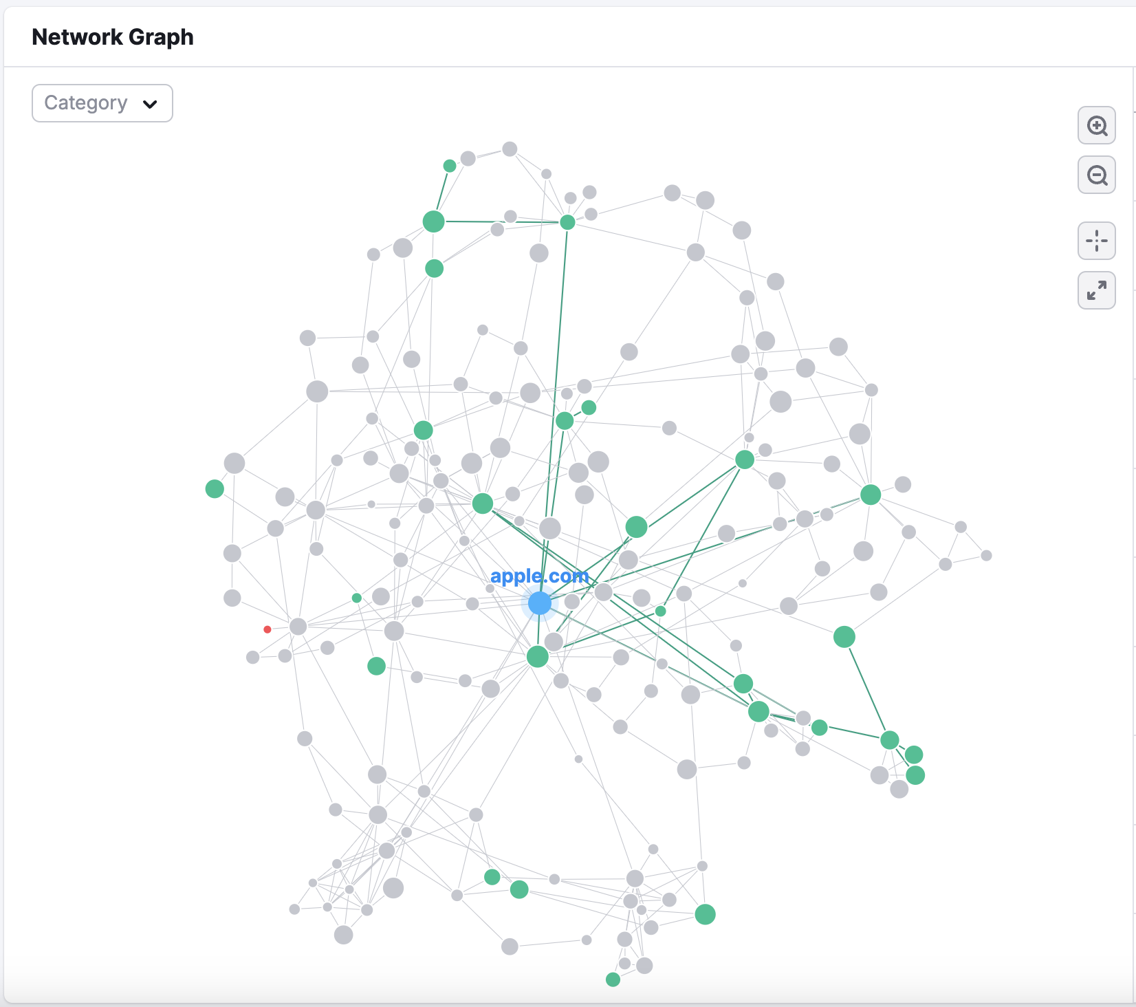 Backlinks network graph overview. 