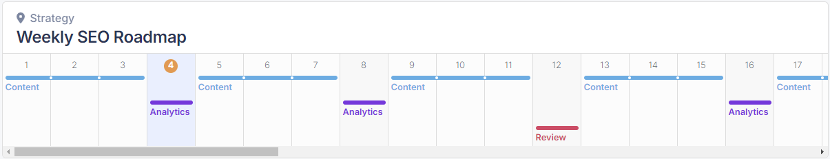 The Weekly SEO Roadmap on the main dashboard of the Video SEO Builder app.