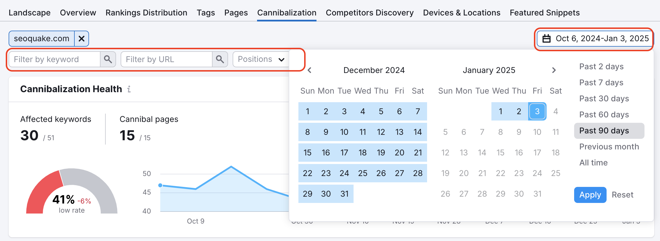 The options for filters and date range. 