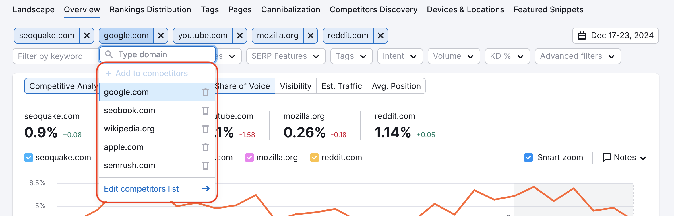 Adding new competitors in Position Tracking. 