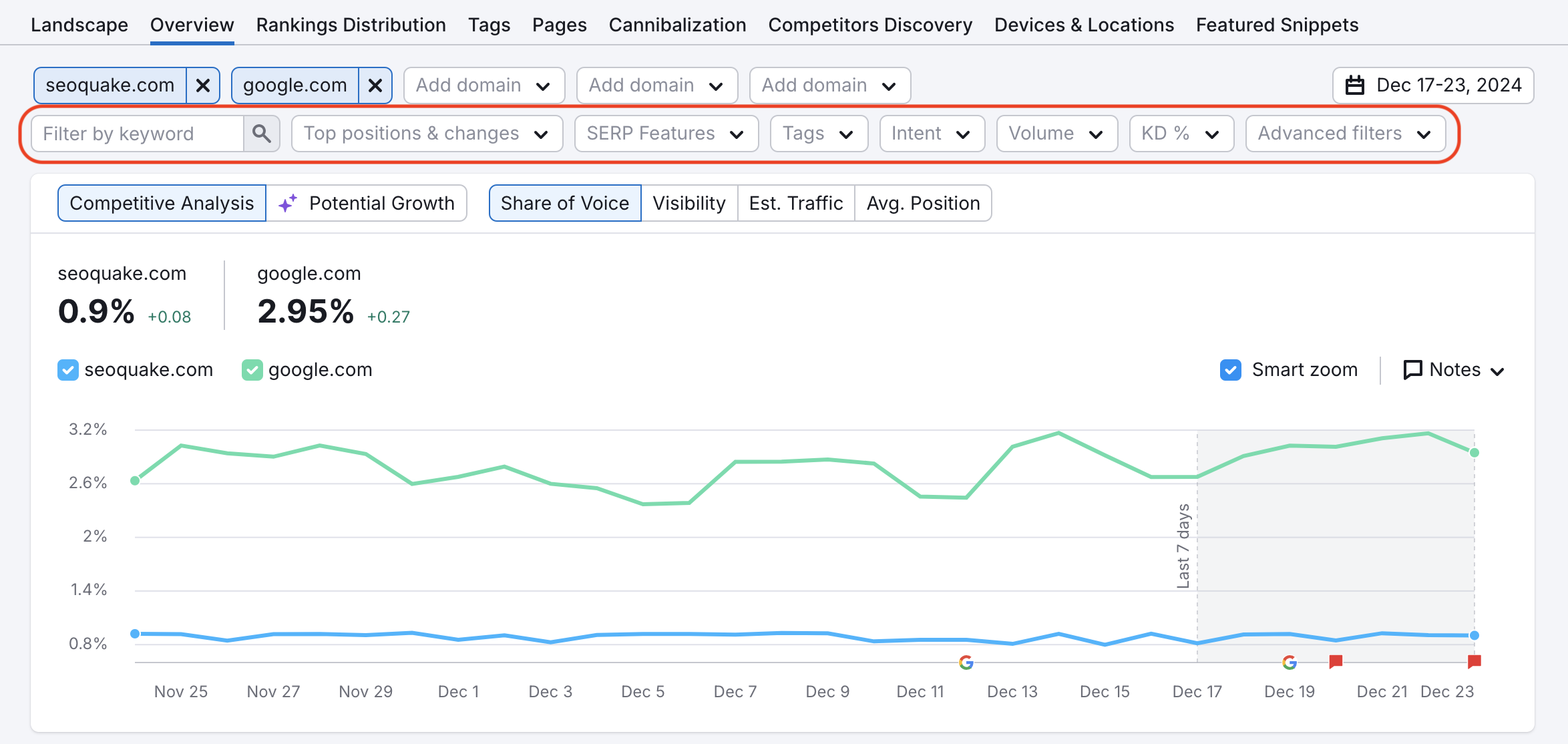 Position Tracking Overview report with the row of filters above the graph being highlighted. 