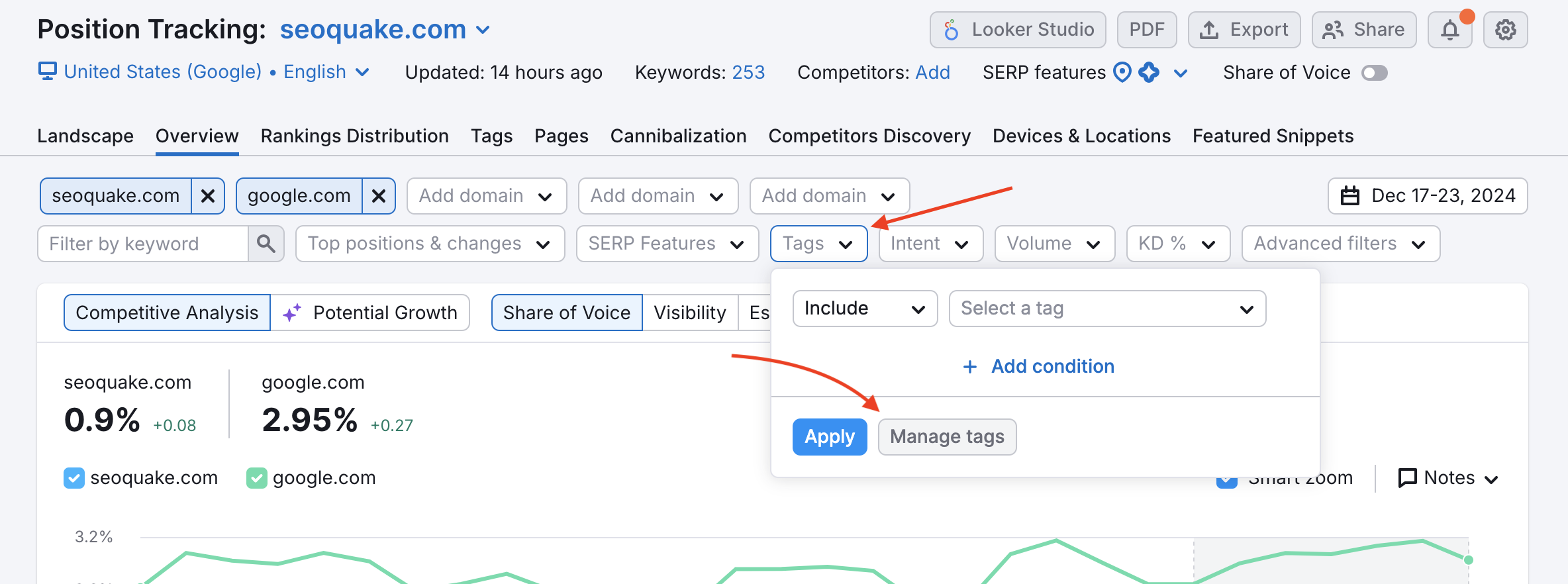 How to manage tags. 