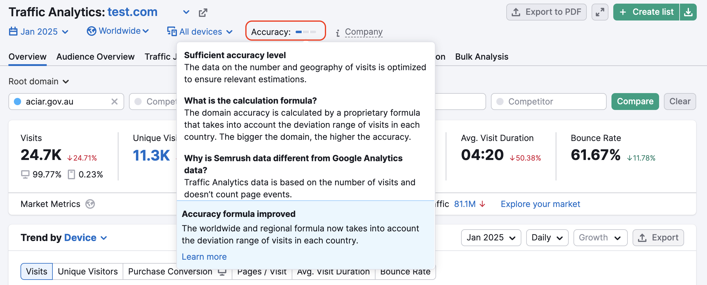 An example of a Traffic Analytics report with low accuracy metrics. The Accuracy bar is highlighted and a tooltip below provides additional insight on how accuracy levels work.