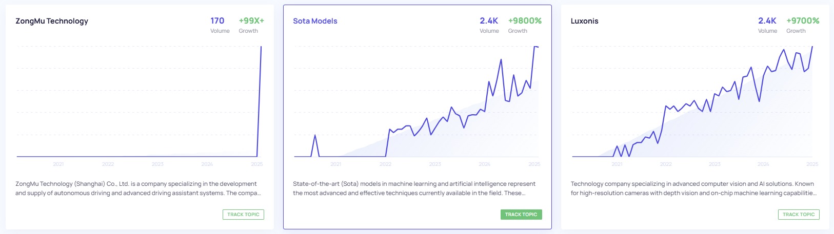 How to start tracking a trend in Exploding Topics.