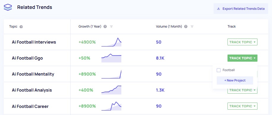 How to start tracking a topic via Related Trends in Exploding Topics.