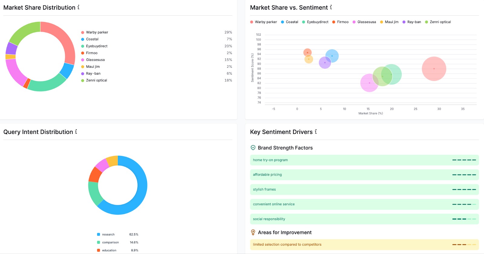 The initial dashboard in the AI Toolkit