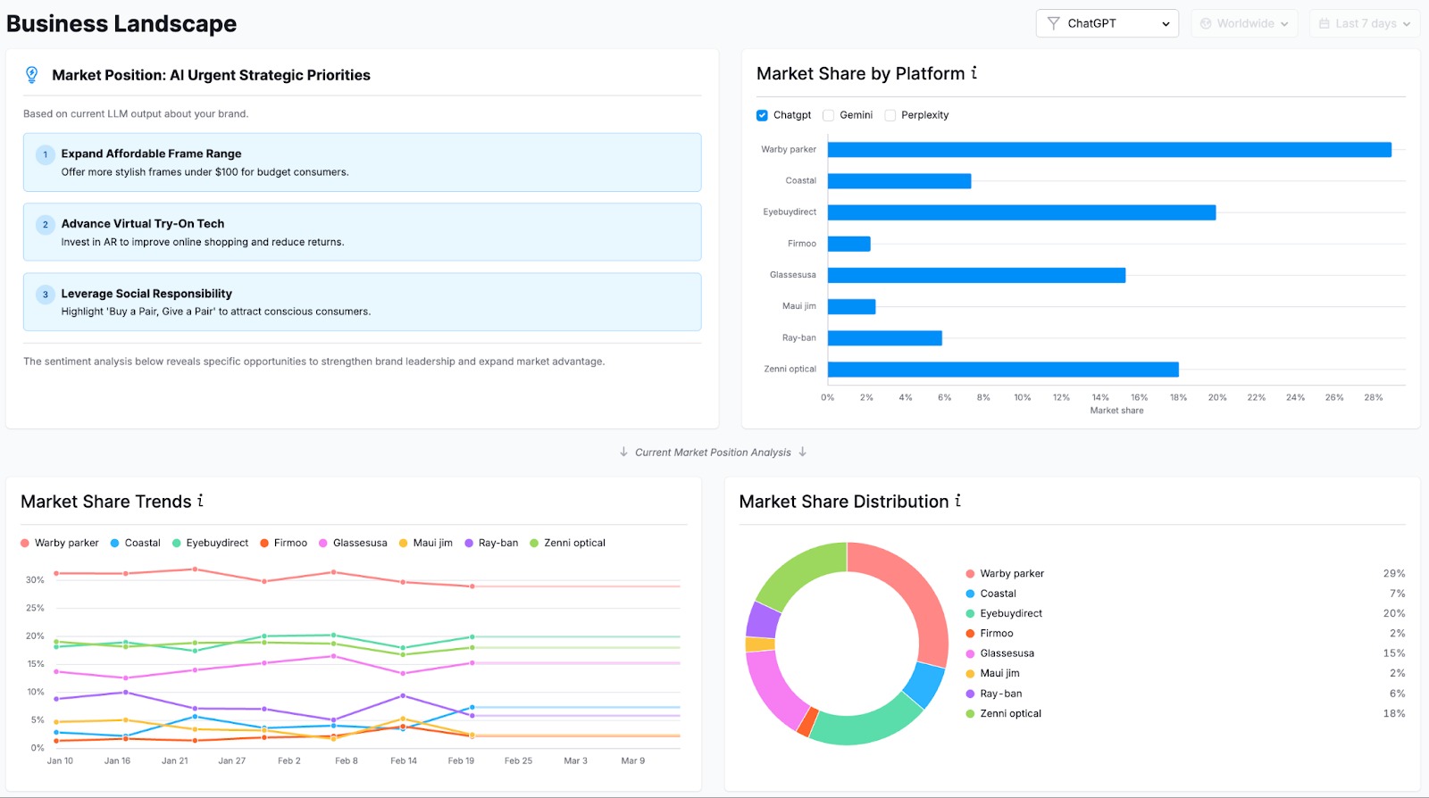 Overview of the Business Landscape report in the AI Toolkit.